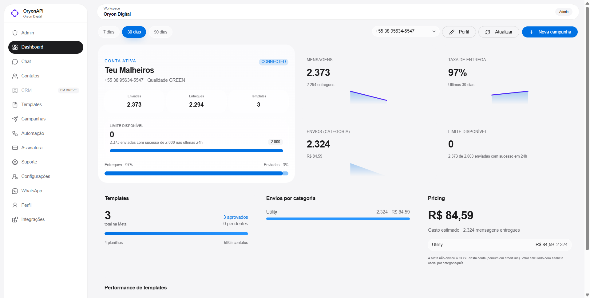 Dashboard OryonAPI com conta ativa, métricas e gasto estimado